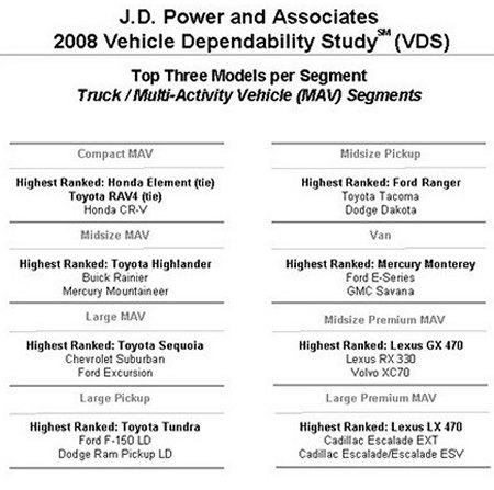 02jdpowerdepend