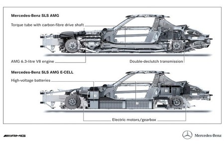 Mercedes-Benz SLS E-CELL Concept