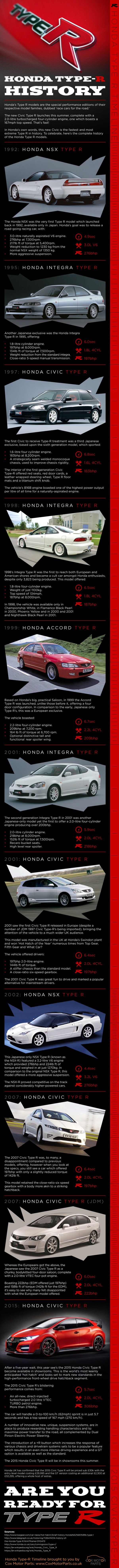 honda-type-r-history