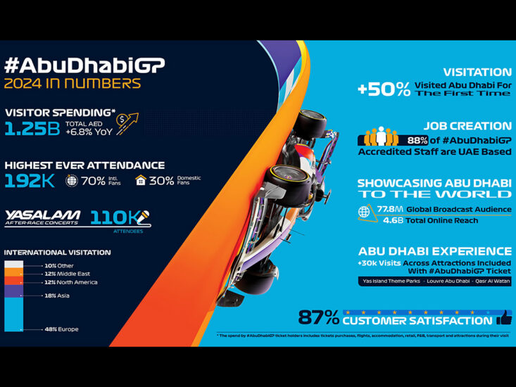 Abu Dhabi GP